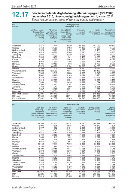 Statistisk Ã¥rsbok fÃ¶r Sverige 2013 (pdf) - Statistiska centralbyrÃ¥n