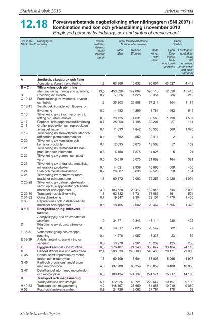 Statistisk Ã¥rsbok fÃ¶r Sverige 2013 (pdf) - Statistiska centralbyrÃ¥n