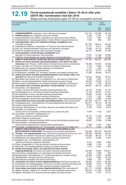 Statistisk Ã¥rsbok fÃ¶r Sverige 2013 (pdf) - Statistiska centralbyrÃ¥n