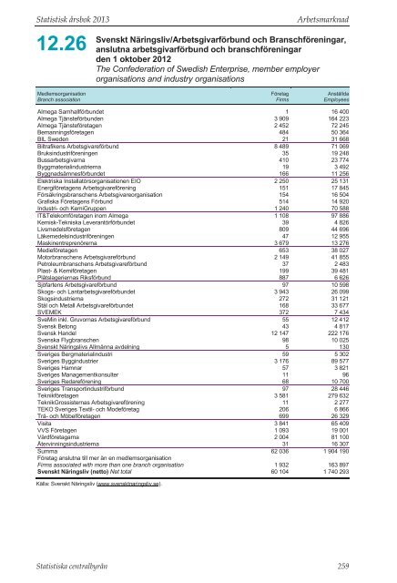 Statistisk Ã¥rsbok fÃ¶r Sverige 2013 (pdf) - Statistiska centralbyrÃ¥n