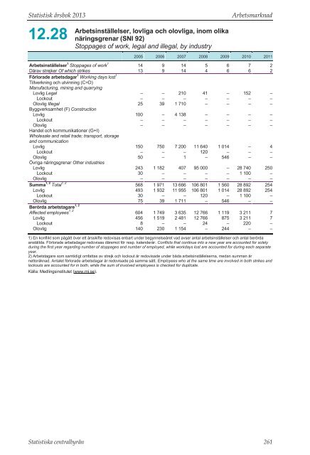 Statistisk Ã¥rsbok fÃ¶r Sverige 2013 (pdf) - Statistiska centralbyrÃ¥n