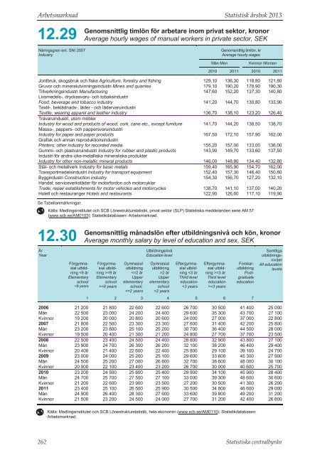 Statistisk Ã¥rsbok fÃ¶r Sverige 2013 (pdf) - Statistiska centralbyrÃ¥n