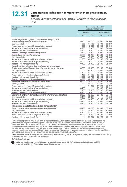 Statistisk Ã¥rsbok fÃ¶r Sverige 2013 (pdf) - Statistiska centralbyrÃ¥n