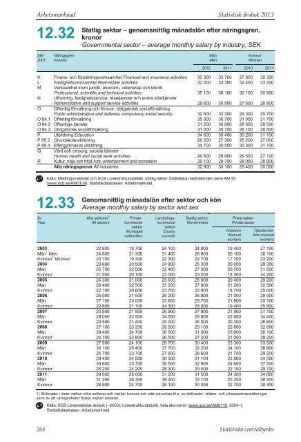 Statistisk Ã¥rsbok fÃ¶r Sverige 2013 (pdf) - Statistiska centralbyrÃ¥n