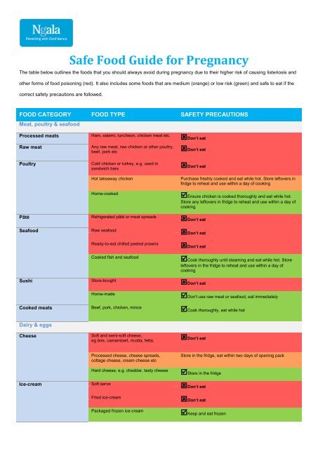 Safe Food Guide for Pregnancy - Ngala Safe Food Guide for Pregnancy - Ngala
