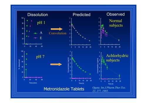 Regulatory Response to BCS in Japan BCS : æ¥æ¬ã«ããã ... - NIHS