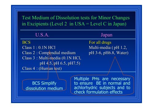 Regulatory Response to BCS in Japan BCS : æ¥æ¬ã«ããã ... - NIHS