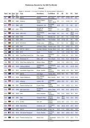 Preliminary Results for the 505 Pre-Worlds Overall