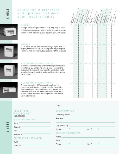 KM Bolt-On Weight Sensors - Kistler-Morse