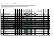 Easy Roof Compatibility Sheet - All Eco Energy