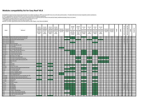 Easy Roof Compatibility Sheet - All Eco Energy