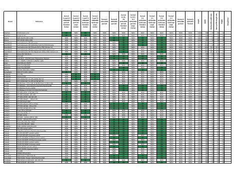 Easy Roof Compatibility Sheet - All Eco Energy