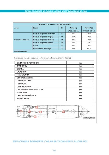 MANUAL RUIDO PESCA_MaquetaciÛn 1 - Arvi