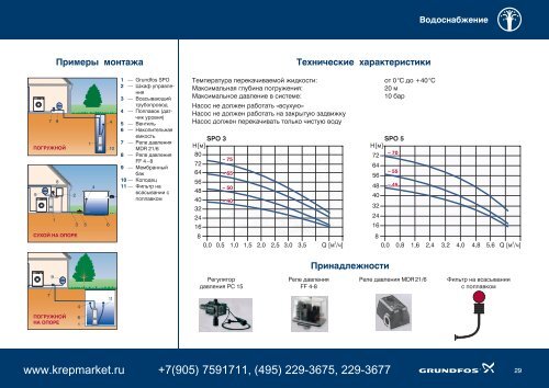 ÐÐ°ÑÐ¾ÑÑ GRUNDFOS Ð´Ð»Ñ ÐÐ°ÑÐµÐ³Ð¾ Ð´Ð¾Ð¼Ð°