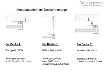 Befestigung - Designpanel