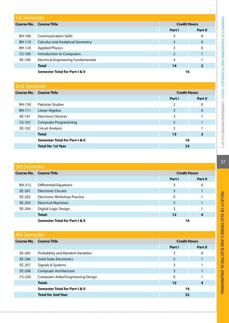 undergraduate prospectus 2011 - University of Engineering and ...