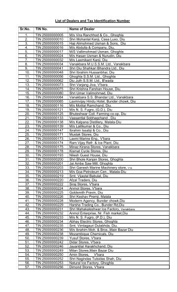 List of Dealers and Tax Identification Number Sr.No. TIN ... - Daman