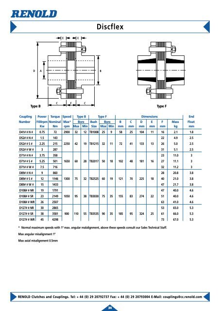 Renold Clutches & Couplings - casa sueca s.a.