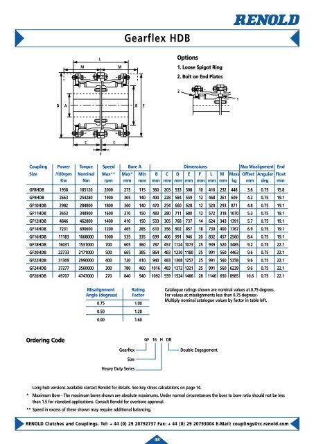 Renold Clutches & Couplings - casa sueca s.a.