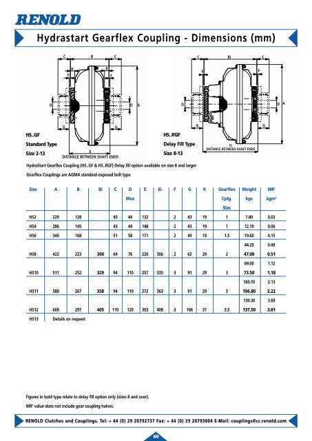 Renold Clutches & Couplings - casa sueca s.a.