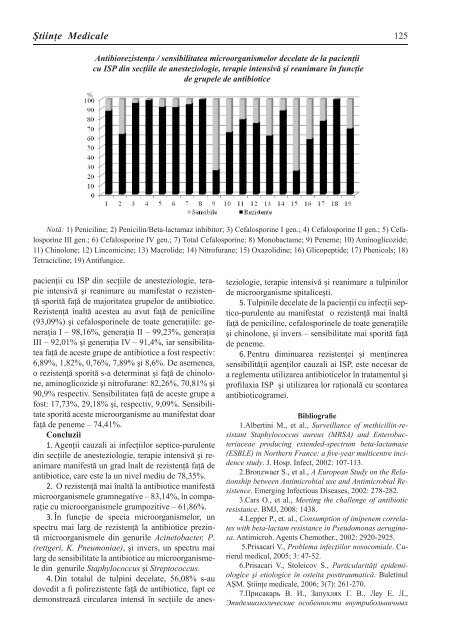 stiinte med 1 2012.indd - Academia de ÅtiinÅ£e a Moldovei