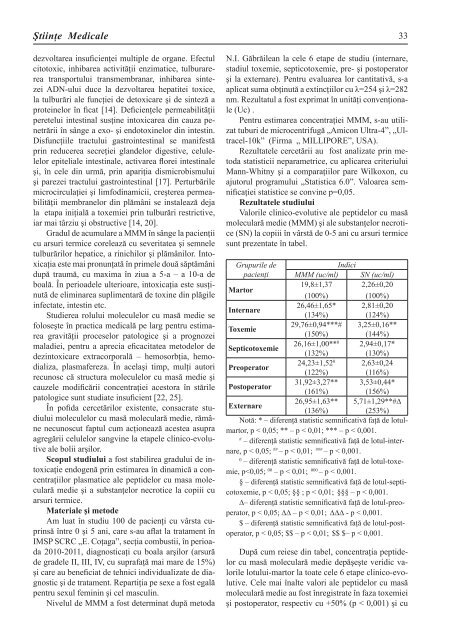 stiinte med 1 2012.indd - Academia de ÅtiinÅ£e a Moldovei