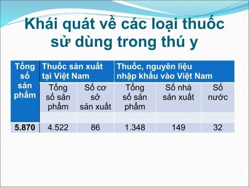 sử dụng kháng sinh trong chăn nuôi thú y ở việt nam