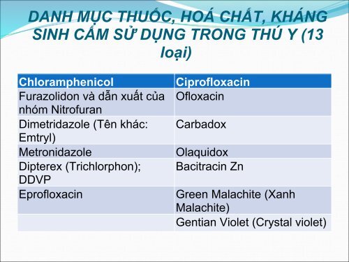 sử dụng kháng sinh trong chăn nuôi thú y ở việt nam