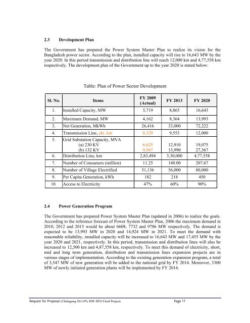 Chittagong - BPDB