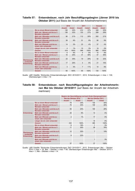 Monitoring der ArbeitsmarktÃ¶ffnung - L&R Sozialforschung