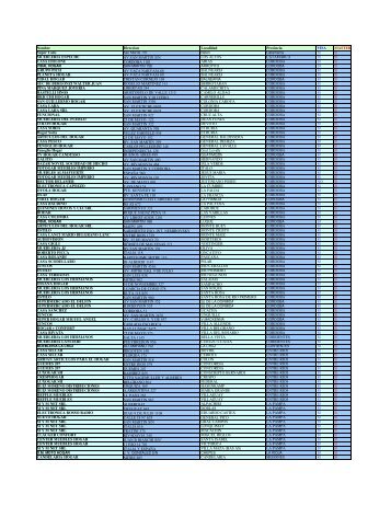 Comercios Adheridos