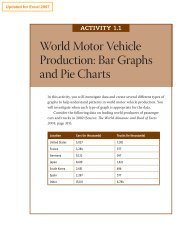 World Motor Vehicle Production: Bar Graphs and Pie Charts