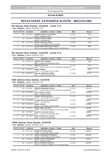 RESULTADOS CATEGORIA ALEVÃN - MASCULINO