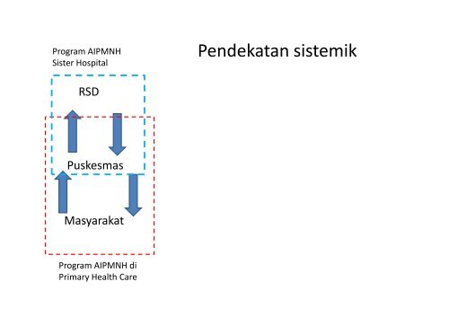 dr. Dwi Handono, MKes.pdf - Kebijakan Kesehatan Indonesia