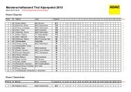 Meisterschaftsstand Trial Alpenpokal 2010