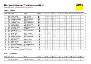 Meisterschaftsstand Trial Alpenpokal 2010