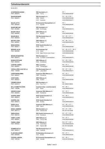 TeilnehmerÃ¼bersicht - Reit-, Zucht- und Fahrverein Bitburg eV