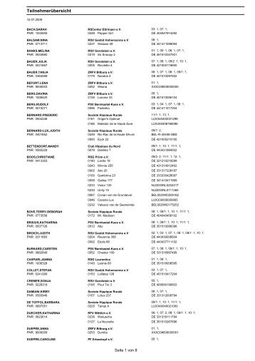 TeilnehmerÃ¼bersicht - Reit-, Zucht- und Fahrverein Bitburg eV