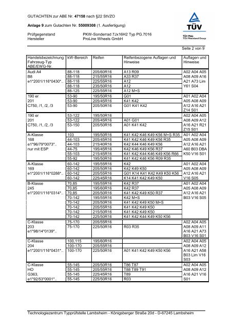 GUTACHTEN zur ABE Nr. 47158 nach Ã‚Â§22 StVZO Anlage 9 zum ...