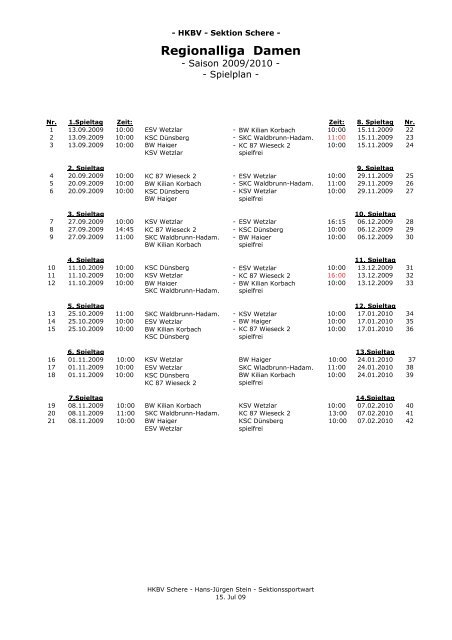 Regionalliga Damen - KSV Wetzlar