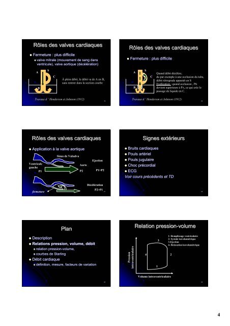 Le cycle cardiaque - Physiologie ENVT