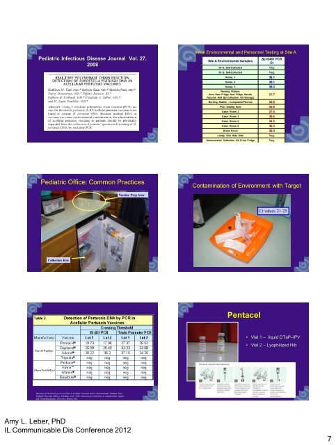 Pertussis Presentation