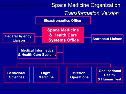 Space Medicine, Craig Fischer, M.D. - Division of Space Life Sciences