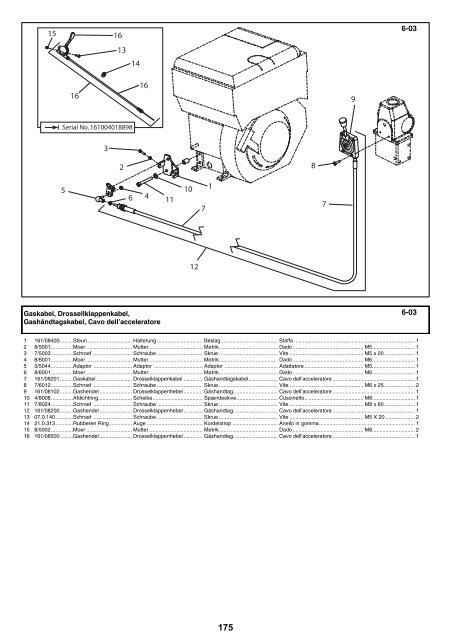 Operators Manual Operators Manual Manuel De L ... - Belle Group