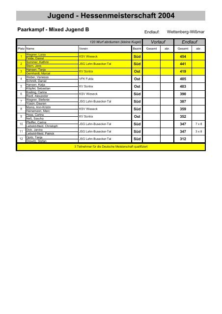 Jugend - Hessenmeisterschaft 2004 - KSV Wetzlar