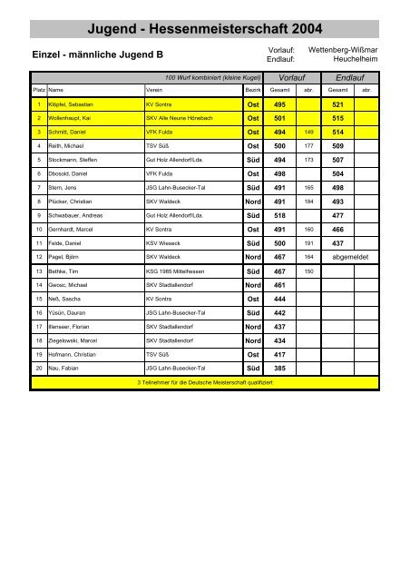 Jugend - Hessenmeisterschaft 2004 - KSV Wetzlar