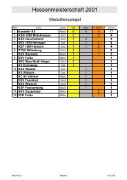 Landesmeisterschaften 2001 - KSV Wetzlar