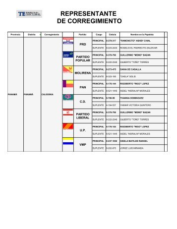 QlikView Printing - Tribunal Electoral