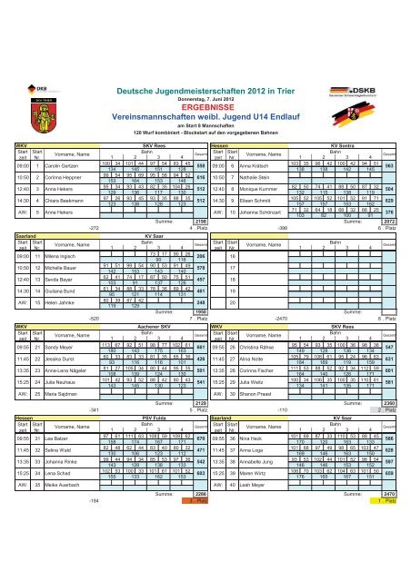 Ergebnisse - KSV Wetzlar