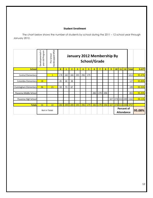 School Board Adopted FY 2013 Budget - Fluvanna County Public ...